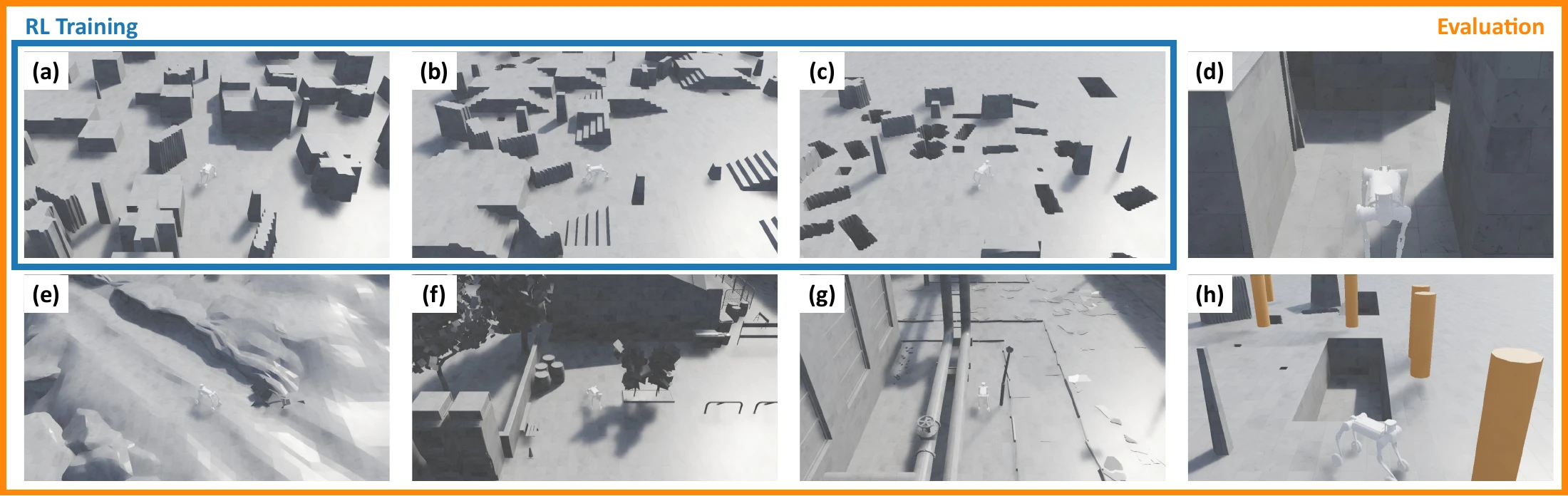 Training and evaluation environments including maze, stairs, pits, side wall, Gascola, city, cable, and moving obstacles.