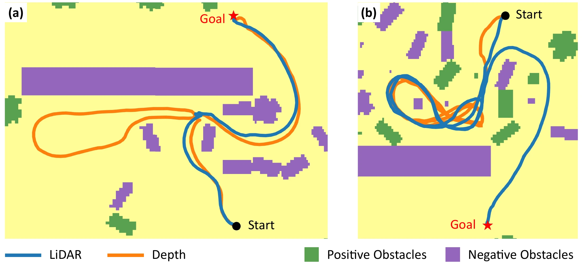 Blue LiDAR and orange depth trajectories around dead ends and local clutter.